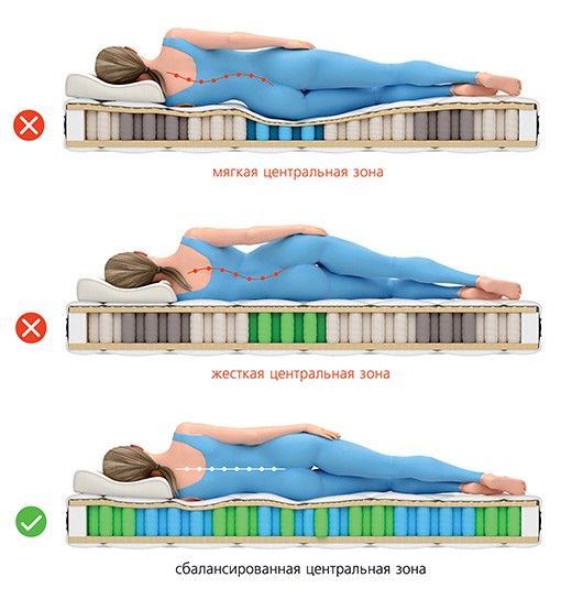 وسادة كونتور صغيرة ميموري فوم ألماني – دعم مخصص للرقبة من K&H Medical